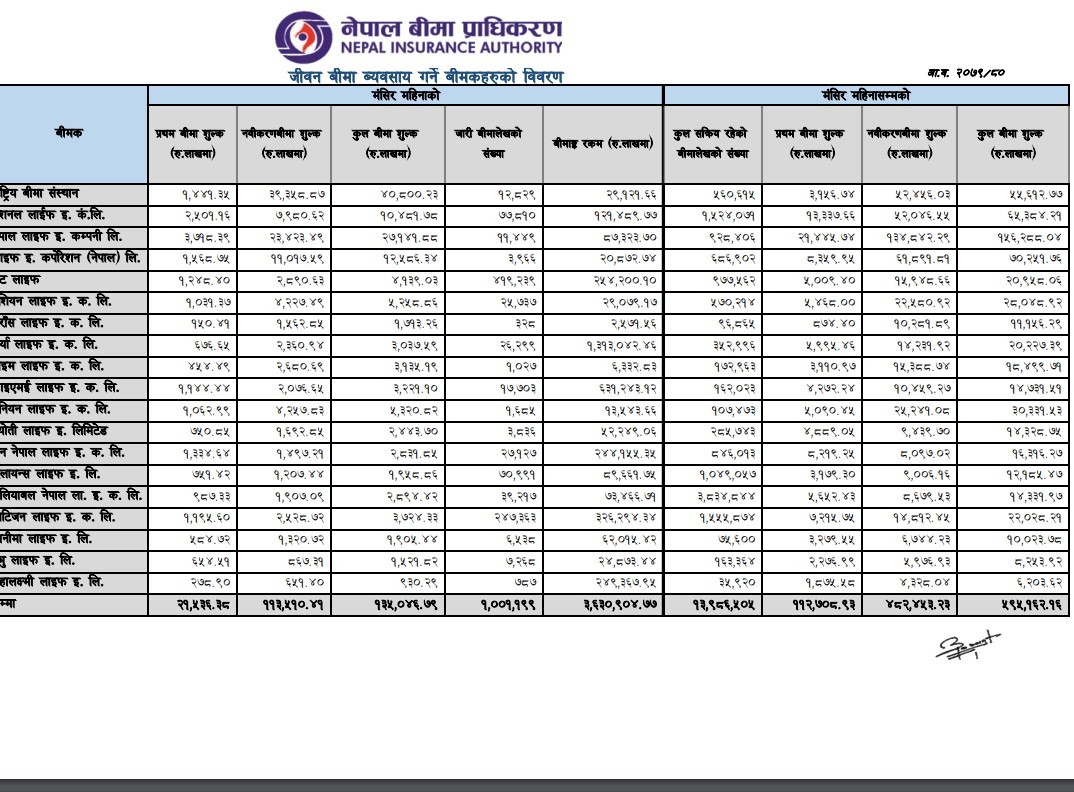 Life insurance companies earned more than 59 billion in total premiums, How much to All earned ?